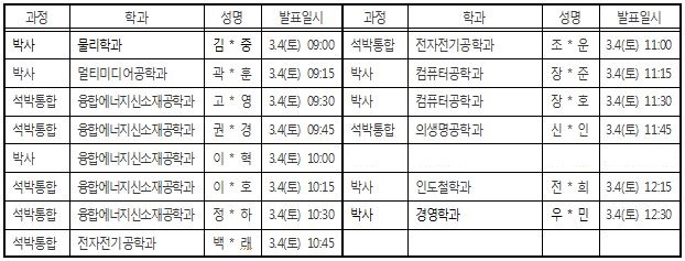 %ec%a7%80%ec%9b%90%ec%9e%90%eb%b3%84